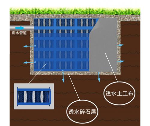 德勵(lì)石順利簽約并施工杭政儲出【2018】41號地塊項(xiàng)目雨水收集系統(tǒng)項(xiàng)目